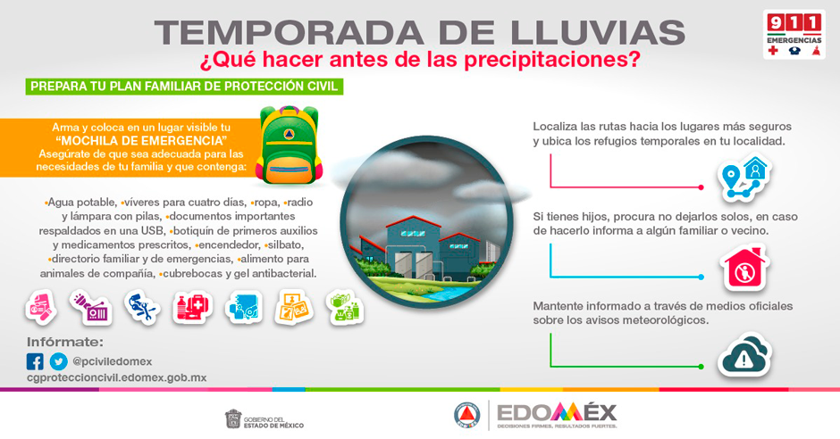 Temporada de Lluvias Coordinación General de Protección Civil y Gestión Integral del Riesgo